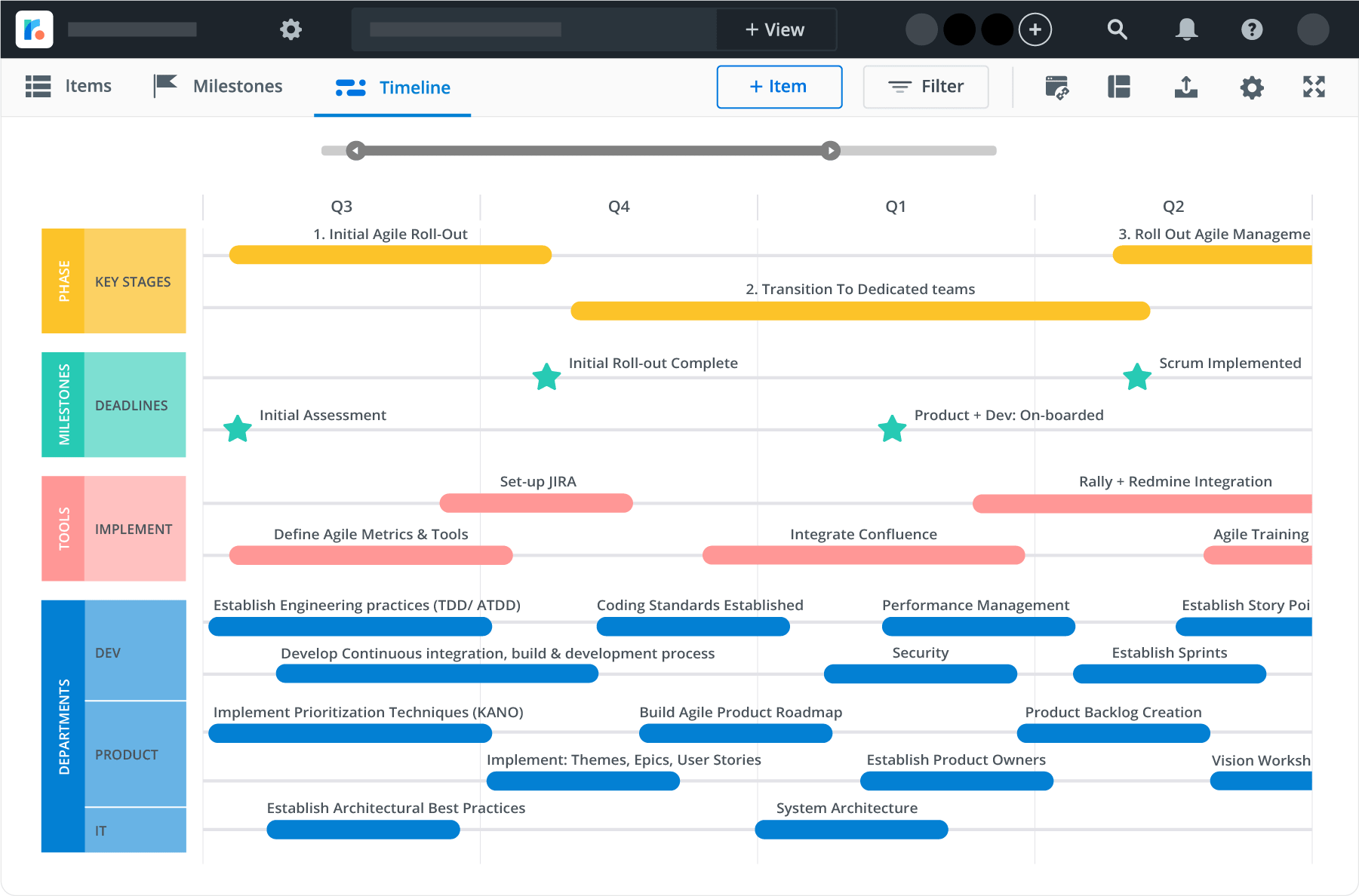 Agile Roadmap Template