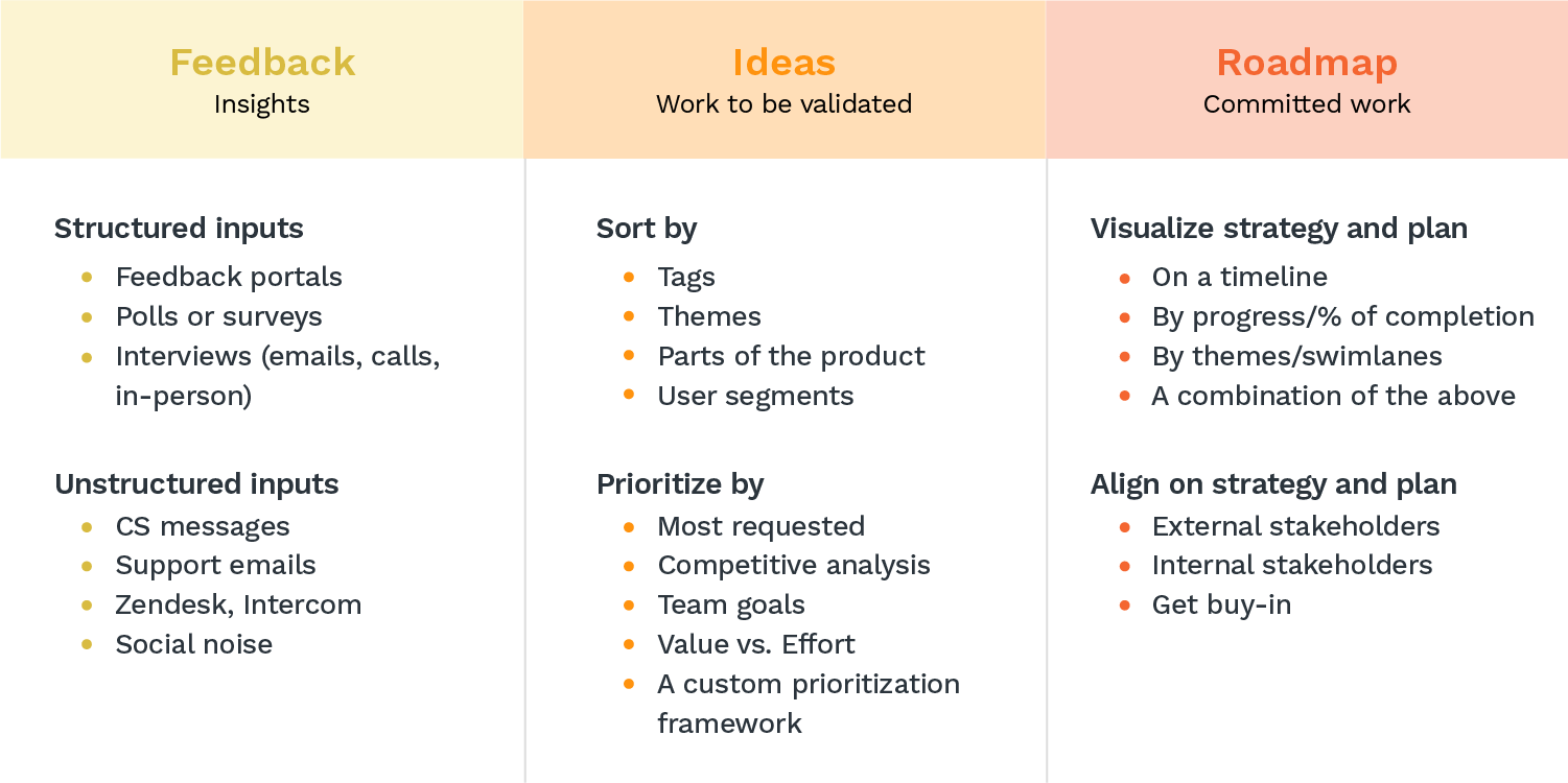 product-ideas-ch1-feedback