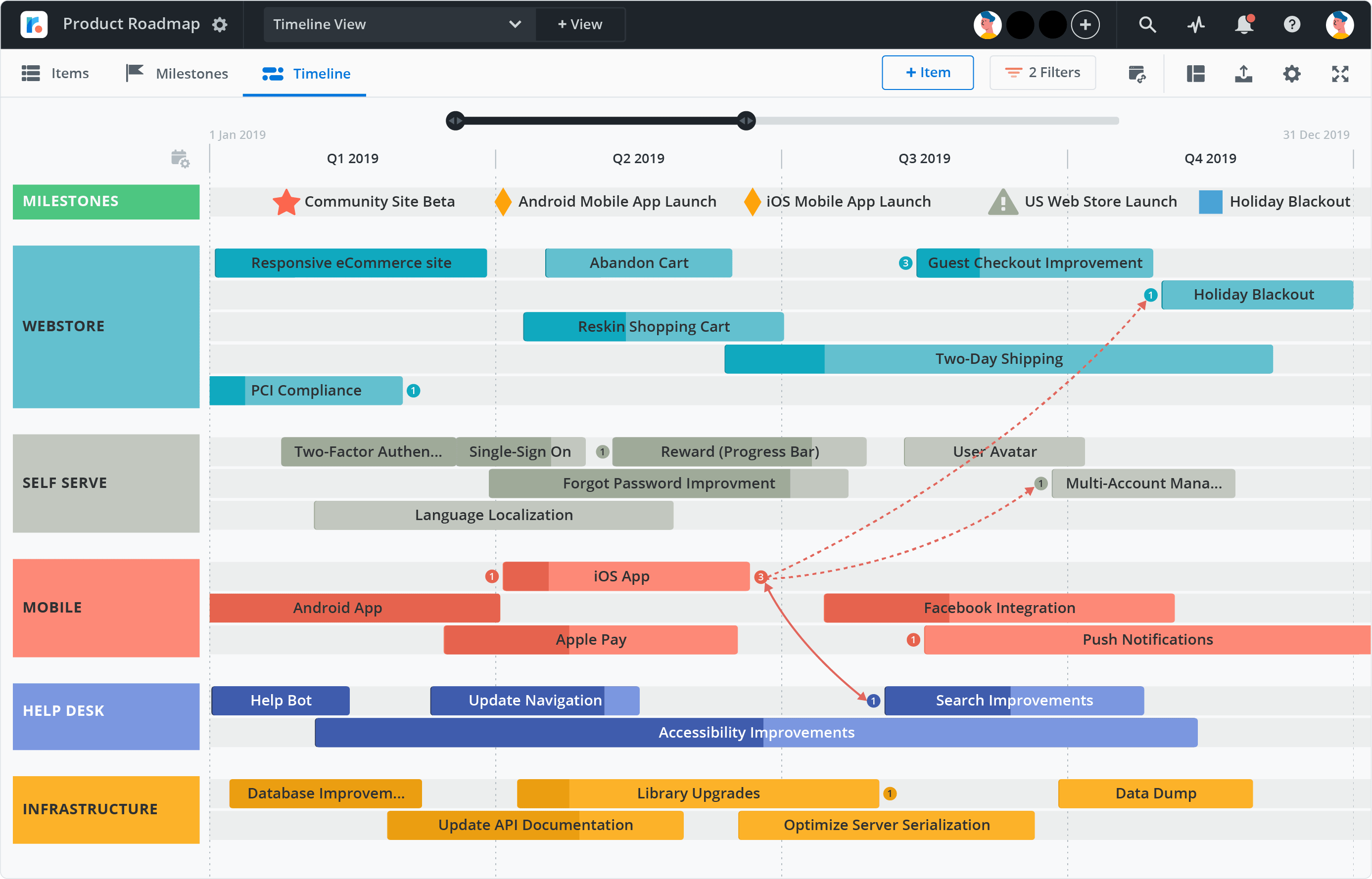 Introducing the NPD process