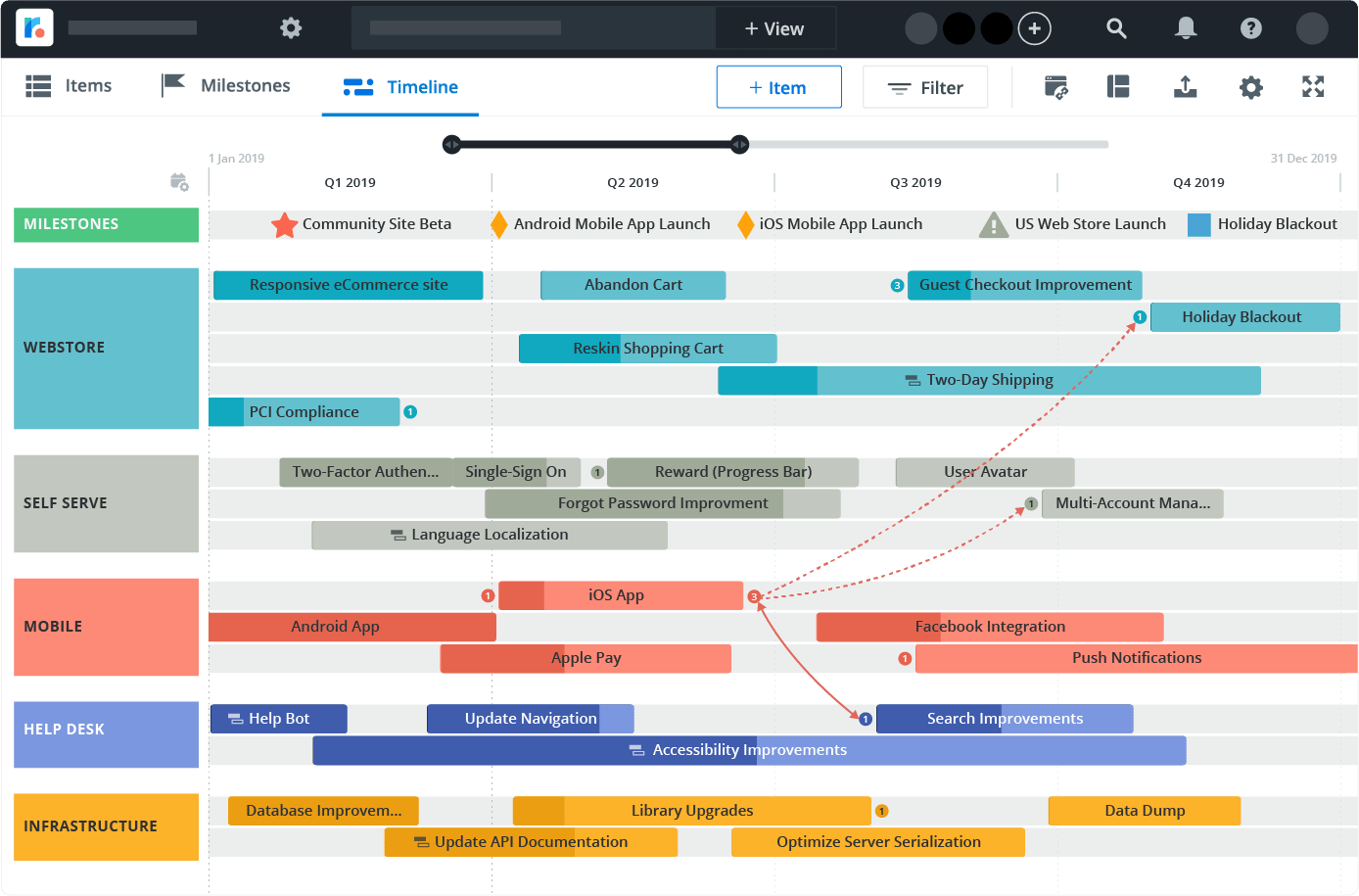 technology-roadmap-template-ppt