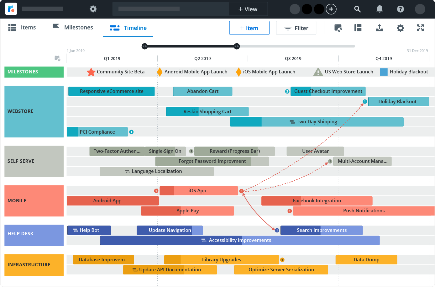 product roadmap