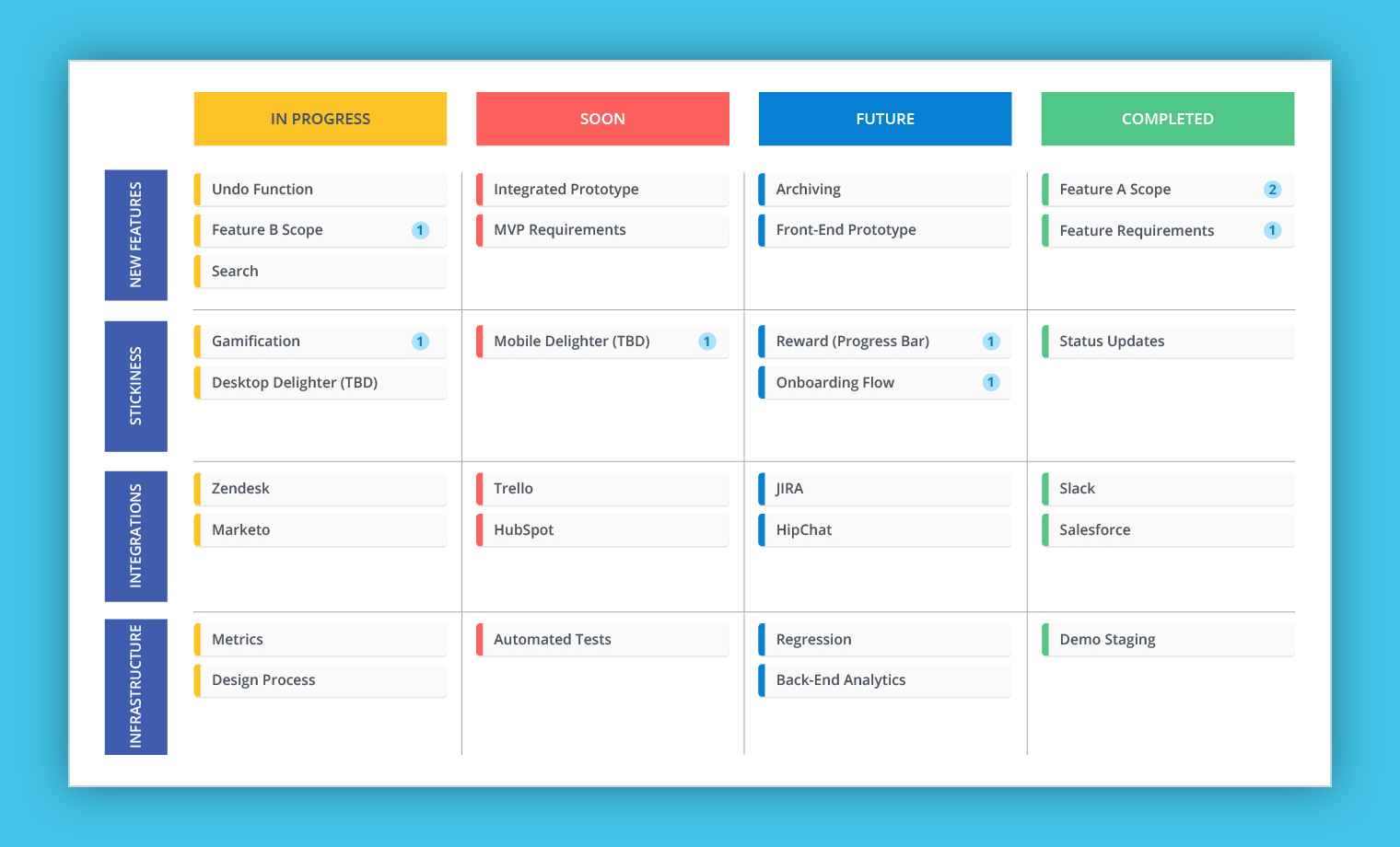 Product Roadmap: The 2023 Guide [with Examples] - Roadmunk