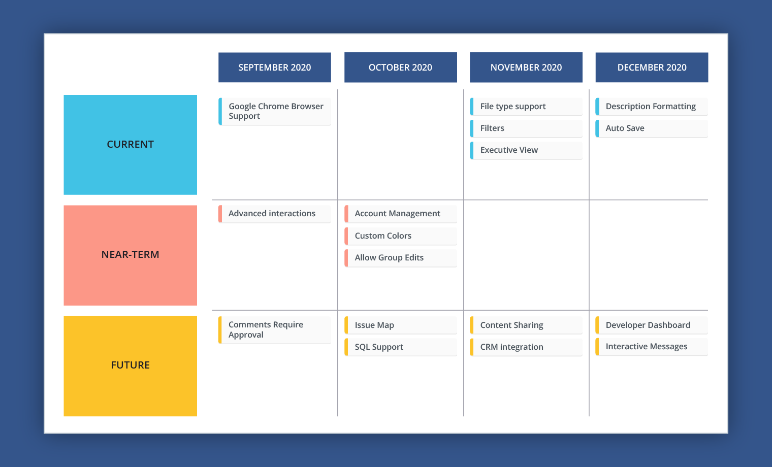 What Is A Product Roadmap Product Roadmapping Guide Roadmunk