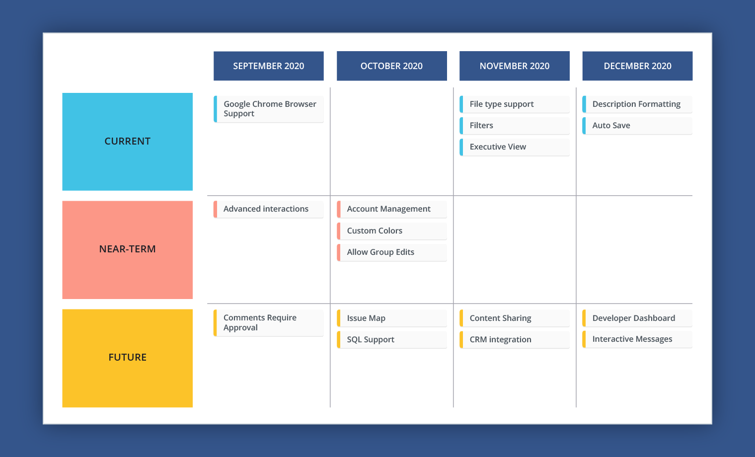 Product Roadmap The 2023 Guide with Examples Roadmunk