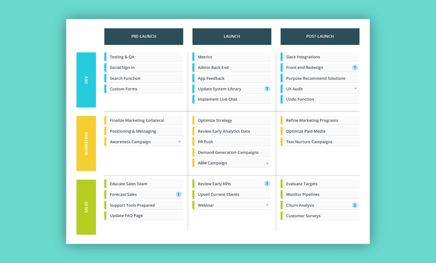 Product Roadmap The 2023 Guide [with Examples] Roadmunk