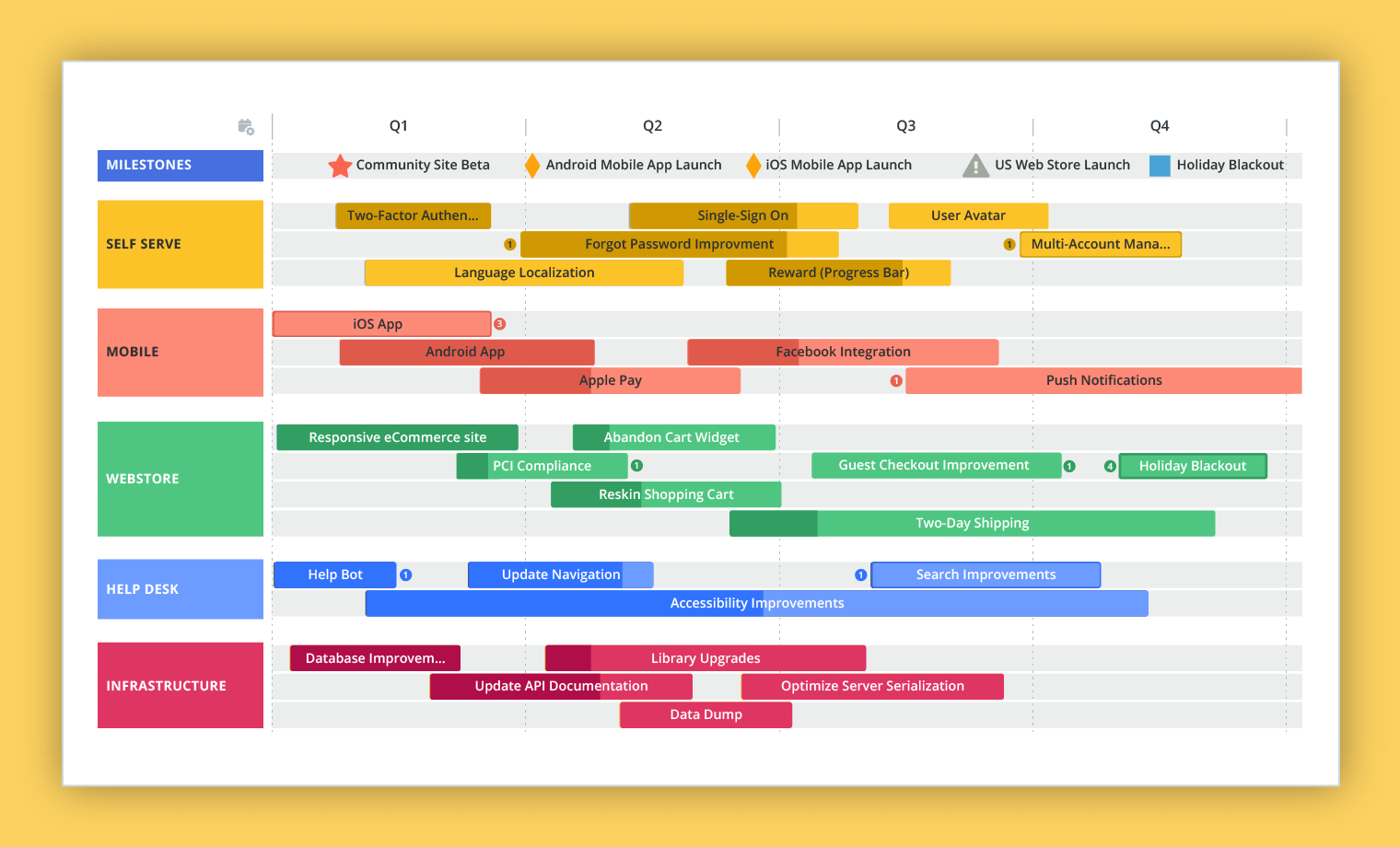 Product Roadmap example