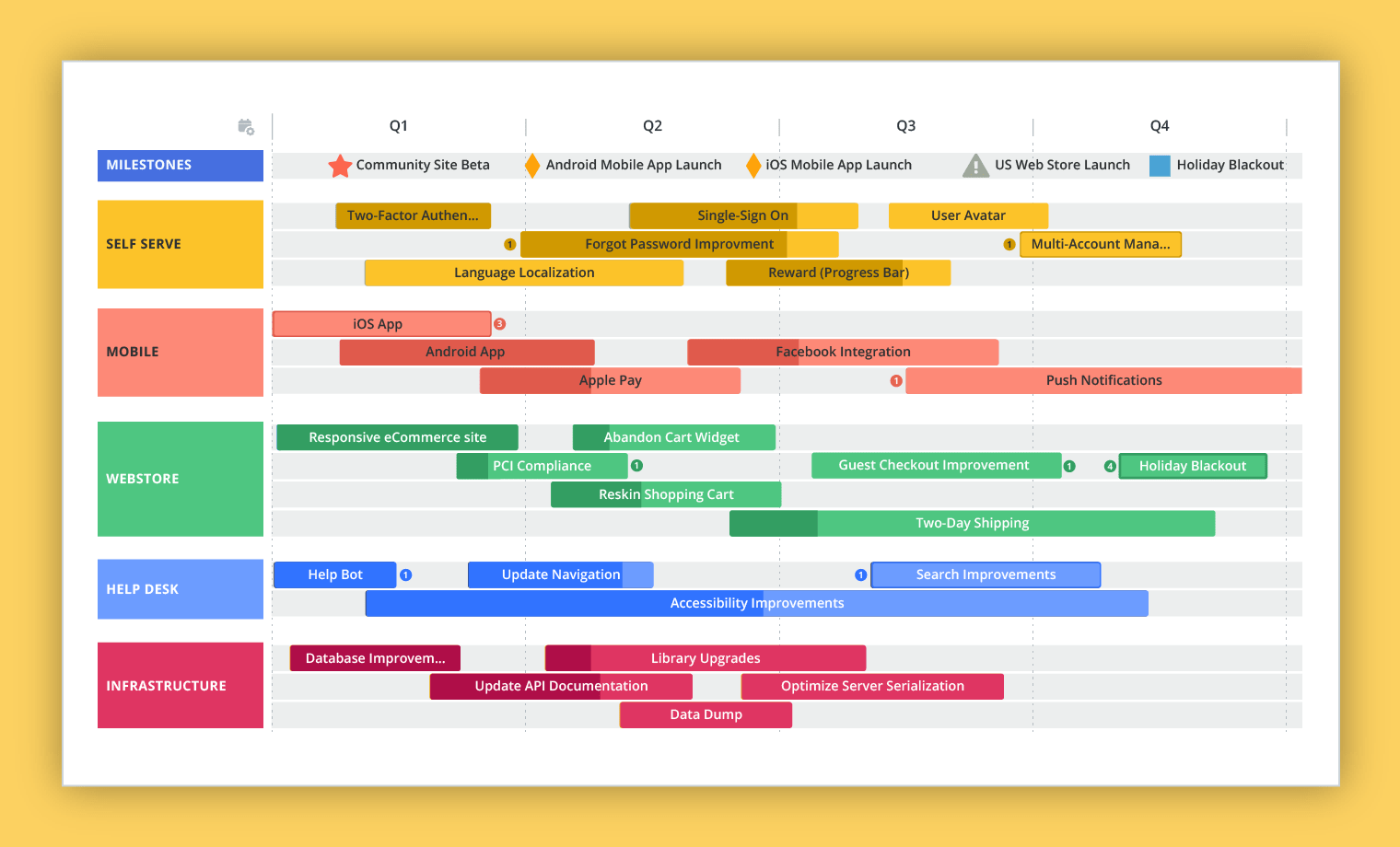 Примеры roadmap проекта