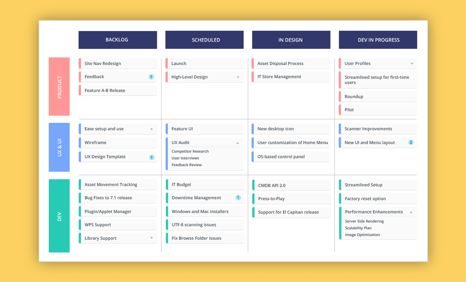 Roadmap