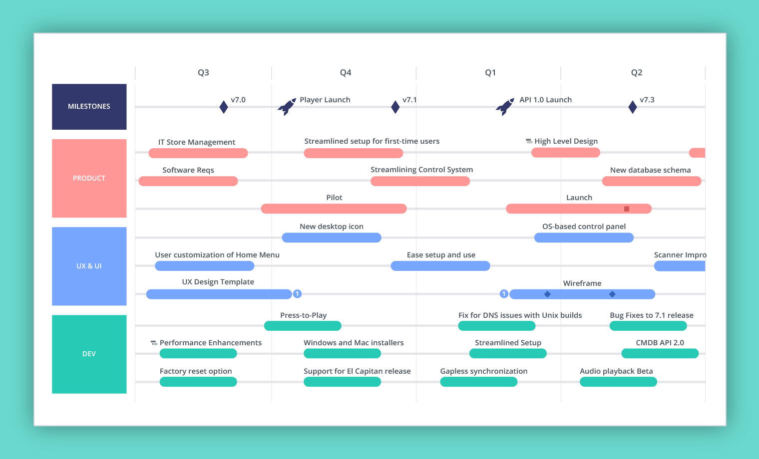 Product Roadmap The 2023 Guide [with Examples] Roadmunk