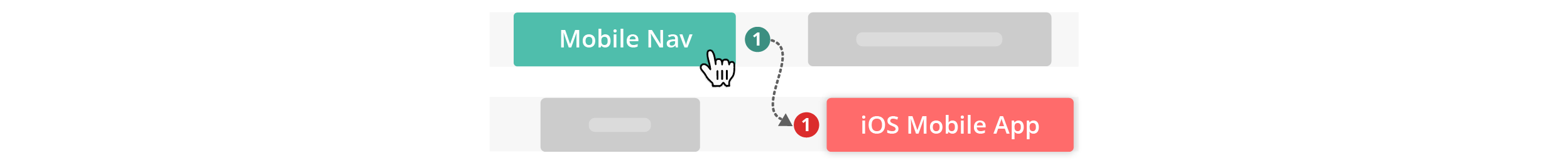 feature-dependencies