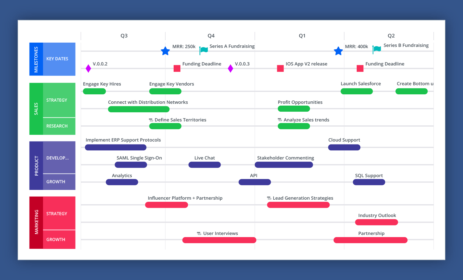 Strategy Roadmap example