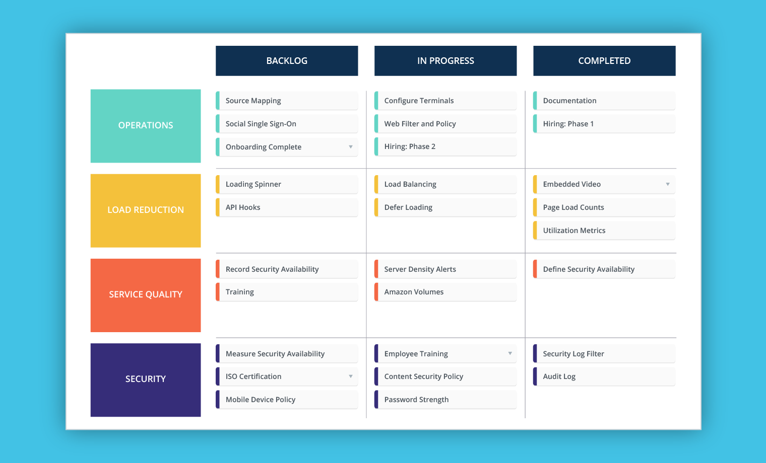 What Is The Meaning Of Road Map What Is A Roadmap? | The Ultimate Guide To Roadmapping