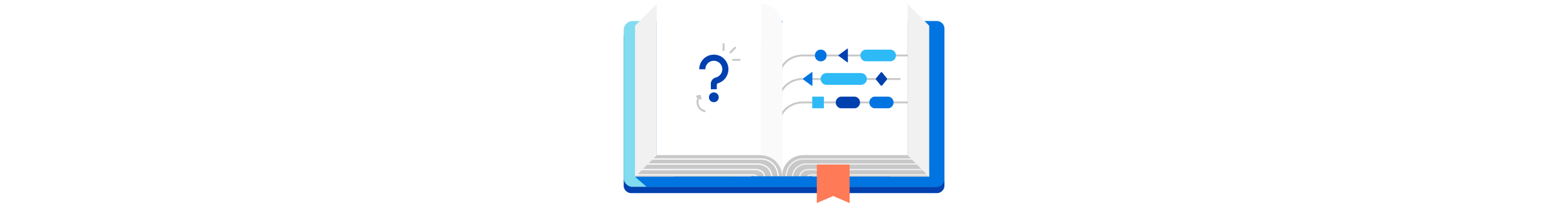 product roadmap