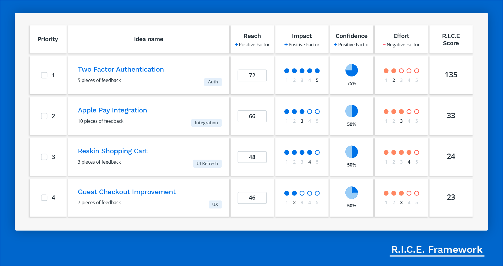 Product Prioritization Frameworks The 9 Most Popular