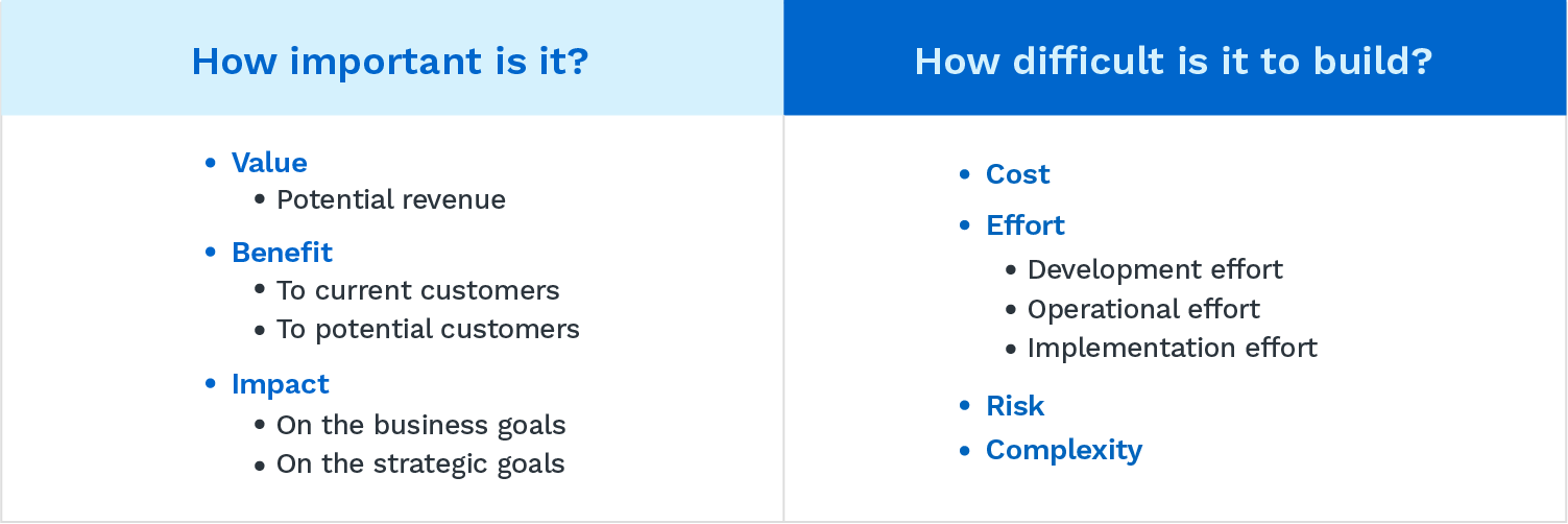 Product Prioritization Frameworks: The 9 Most Popular