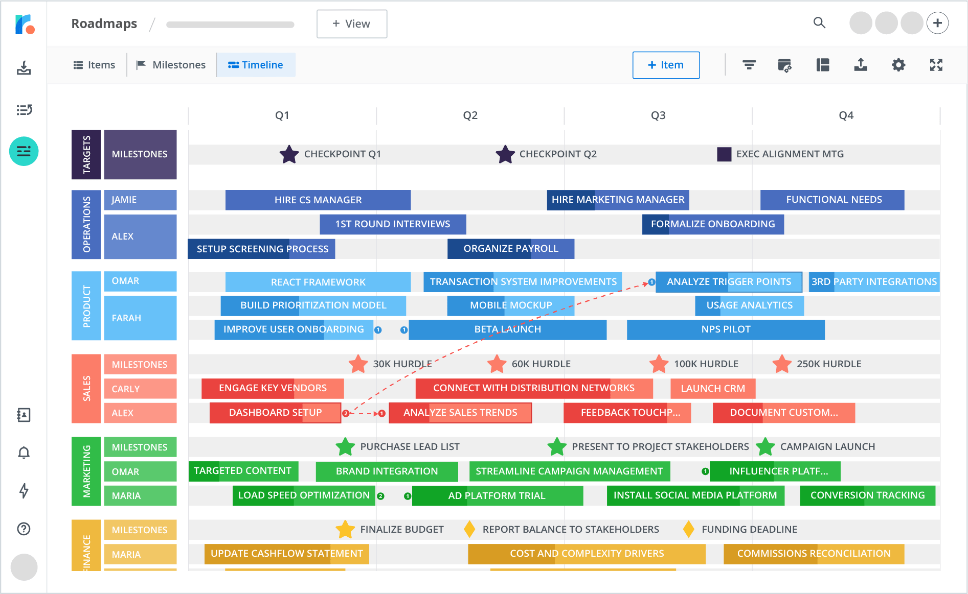 9 business roadmap examples for scaling your organization - Roadmunk