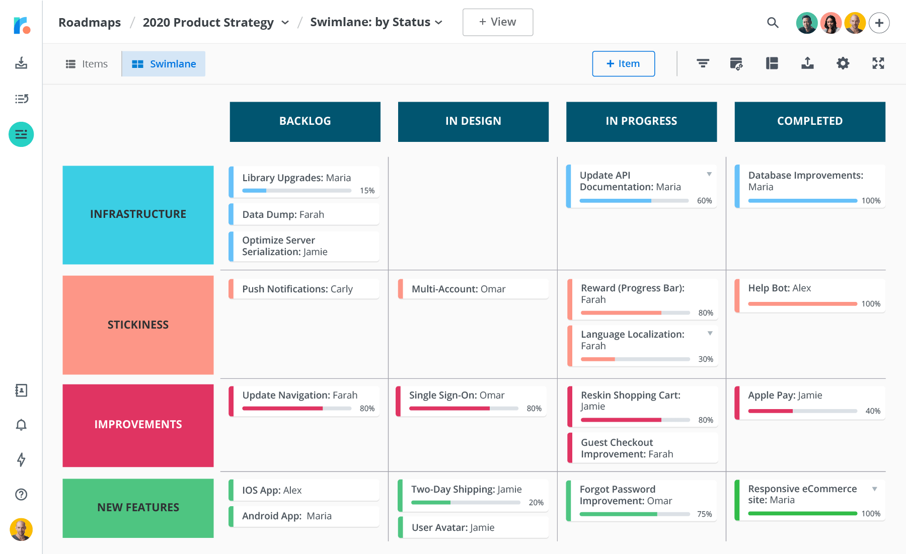 9 Business Roadmap Examples For Scaling Your Organization Roadmunk