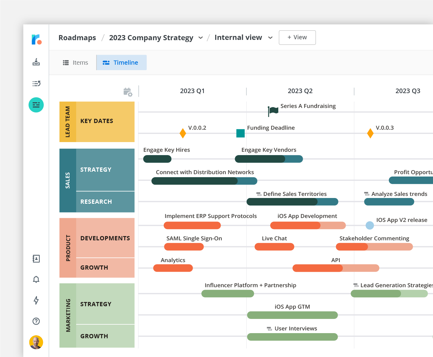 How To Use A Pert Chart In Project Management Roadmunk 2924