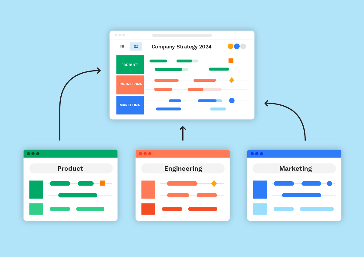 Roadmapping For 2024 Portfolio 