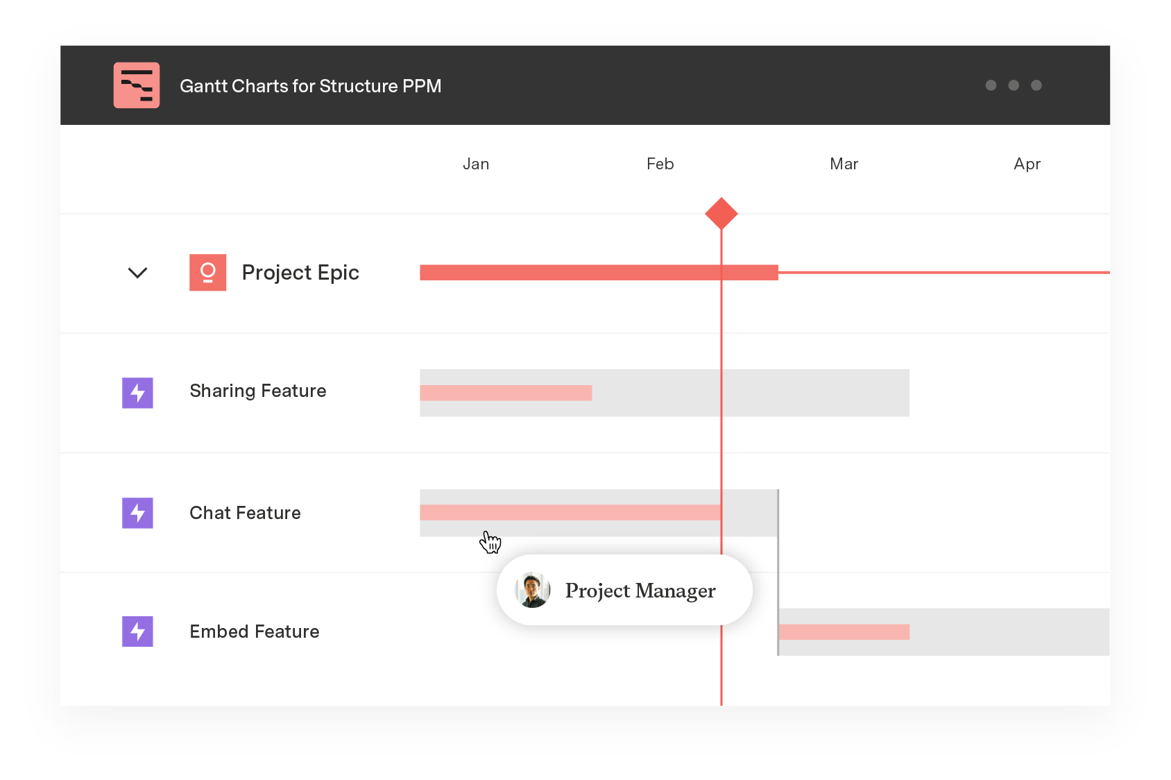 Gantt Charts for Structure PPM example