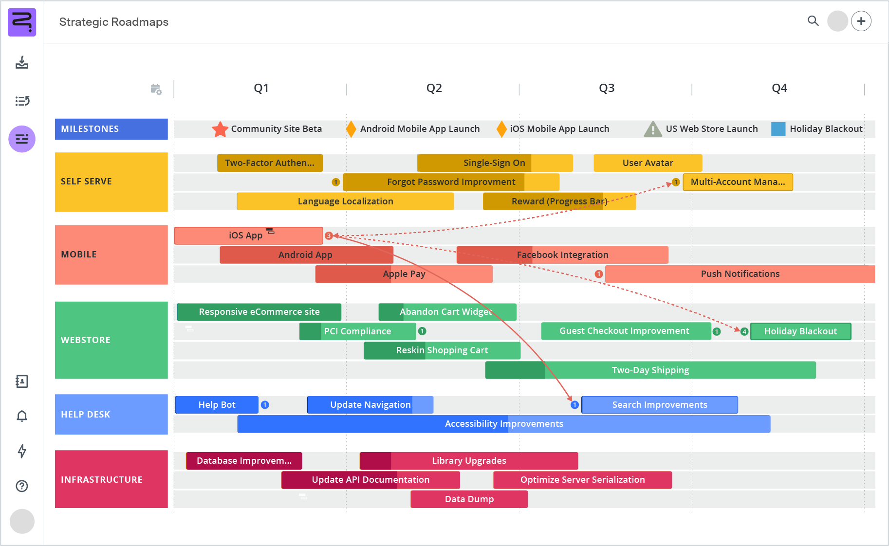 Strategic Roadmap example