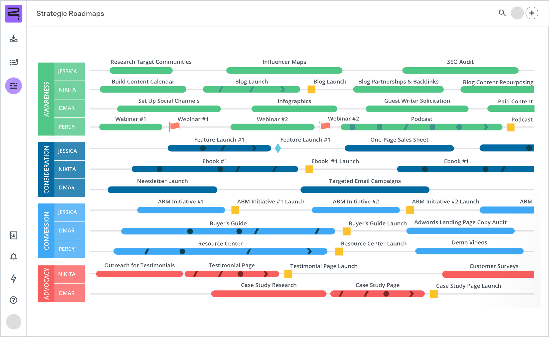 Screenshot of content marketing roadmap - timeline view