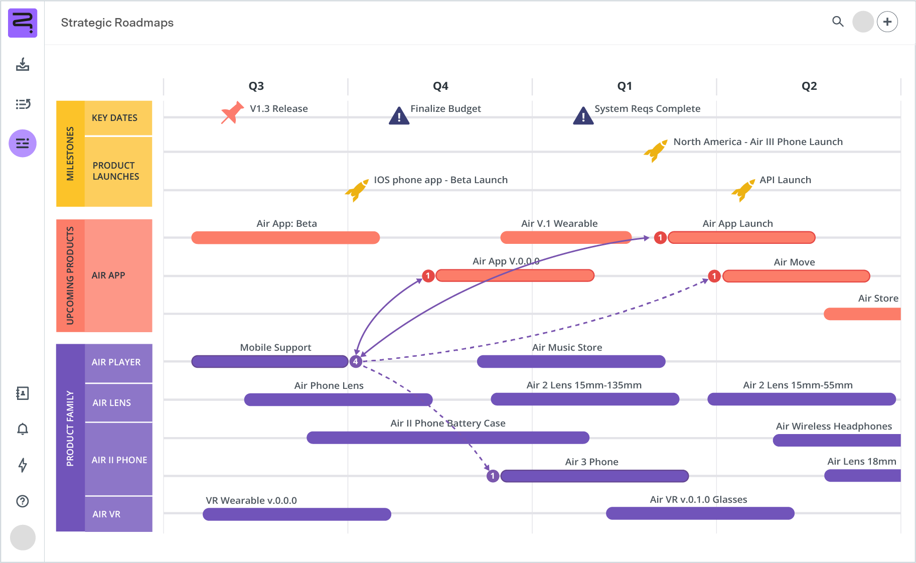 Screenshot of portfolio roadmap - timeline view