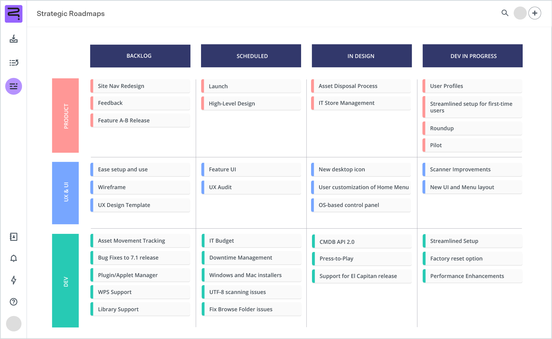 Screenshot of software roadmap - swimline view