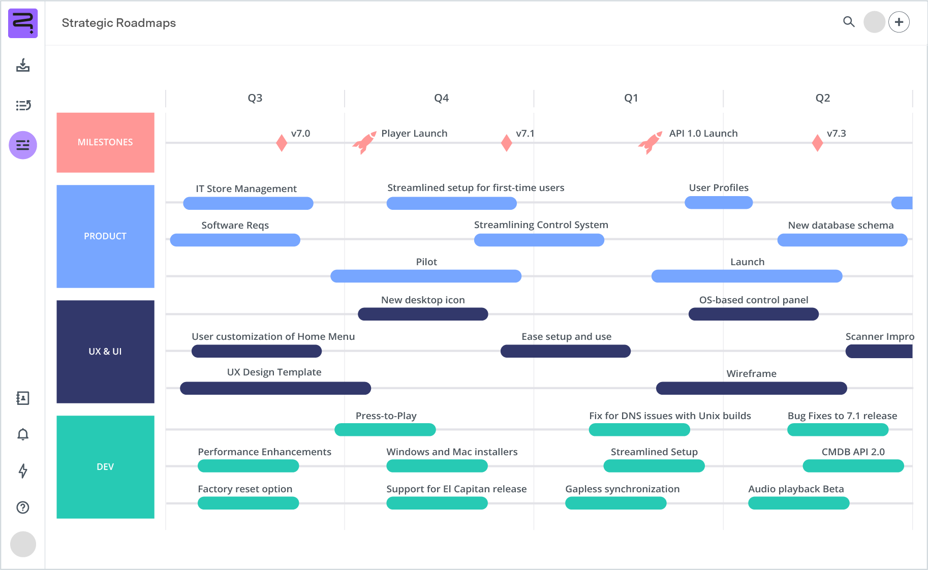 Screenshot of software roadmap - timeline view