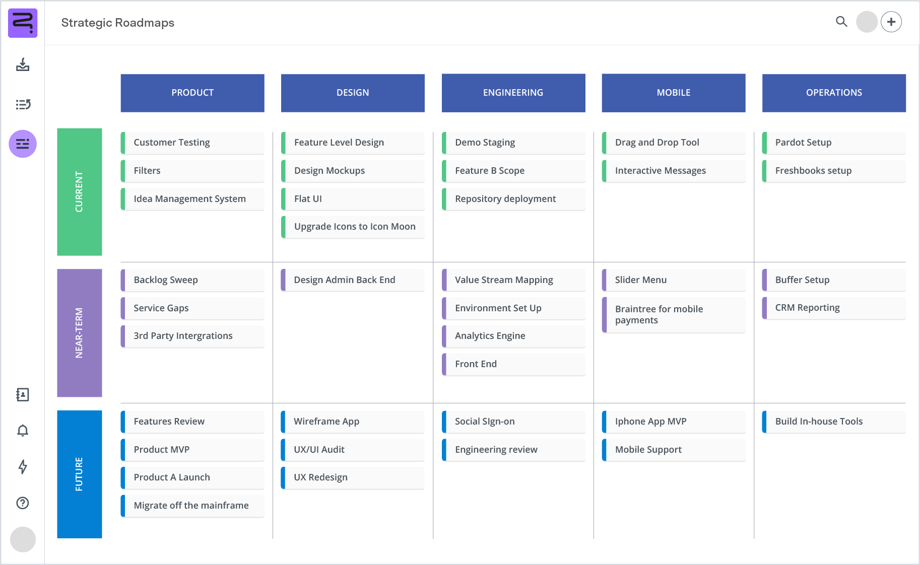 Screenshot of lean roadmap - swimline view