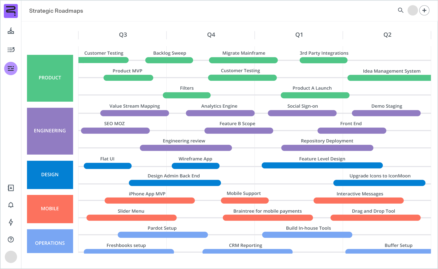 Screenshot of lean roadmap - timeline view