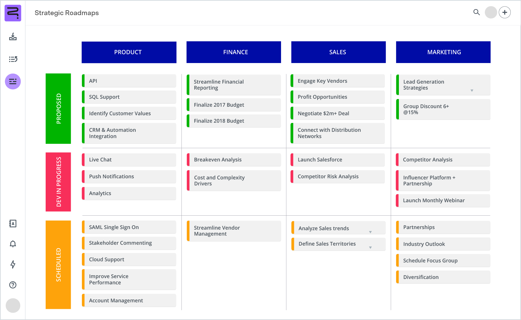 Screenshot of strategic roadmap - swimline view