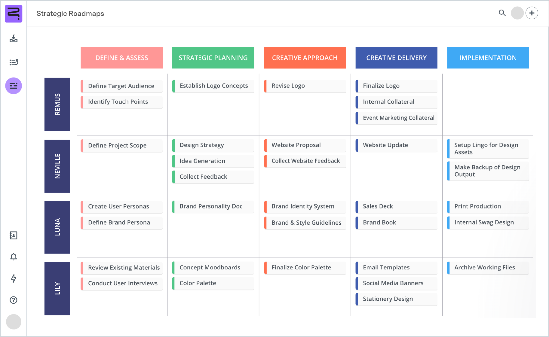 Screenshot of design roadmap - swimline view