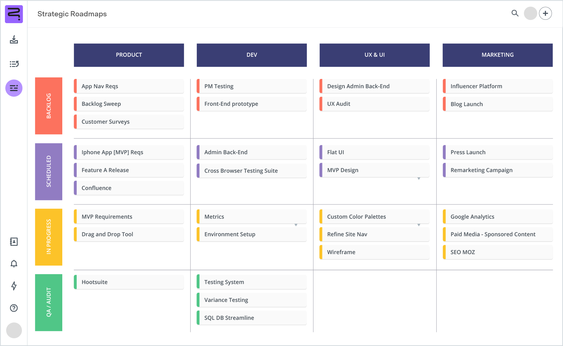 Screenshot of product development roadmap - swimline view