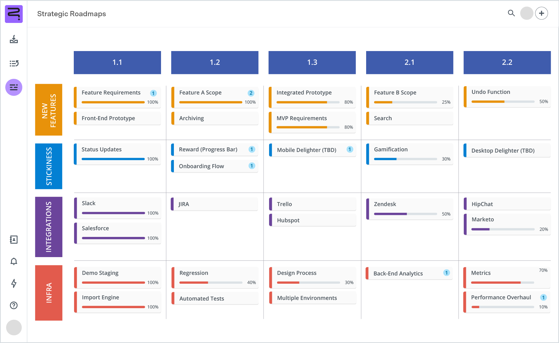 Screenshot of agile roadmap - sprint view