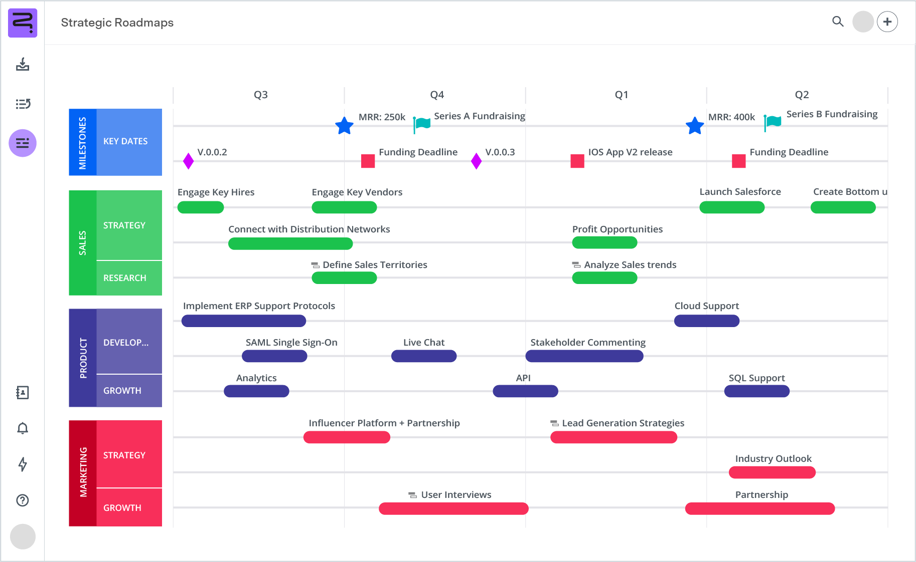 Screenshot of strategic roadmap - timeline view