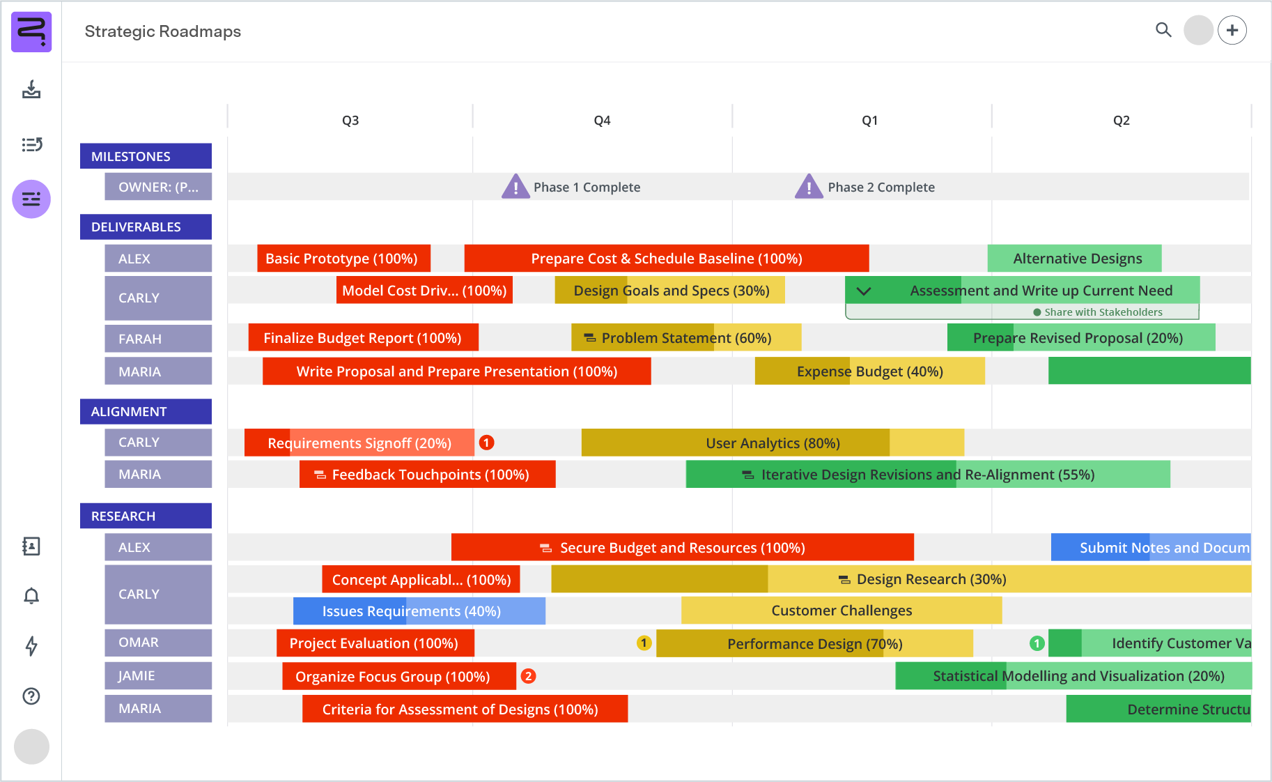 Screenshot of project roadmap - timeline view