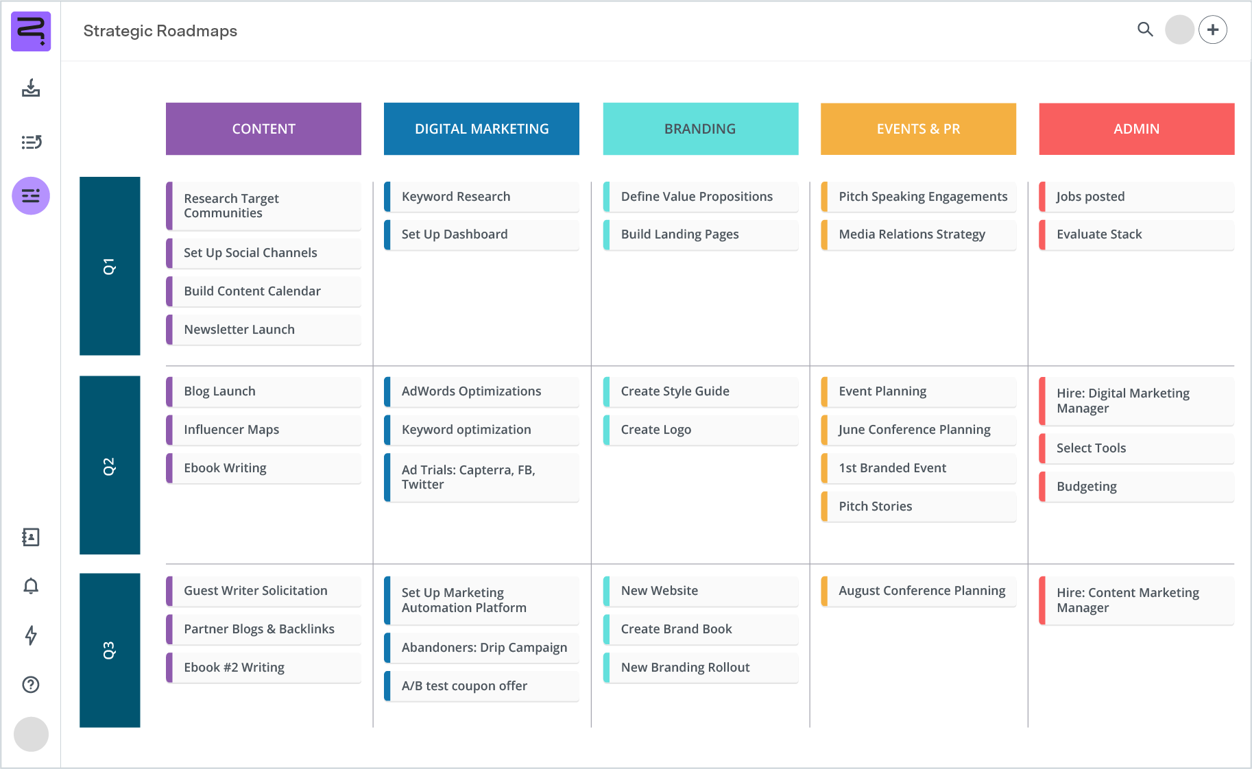 Screenshot of marketing roadmap - swimline view