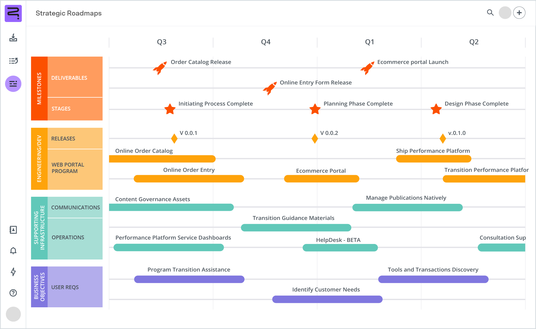 Screenshot of program roadmap - timeline view