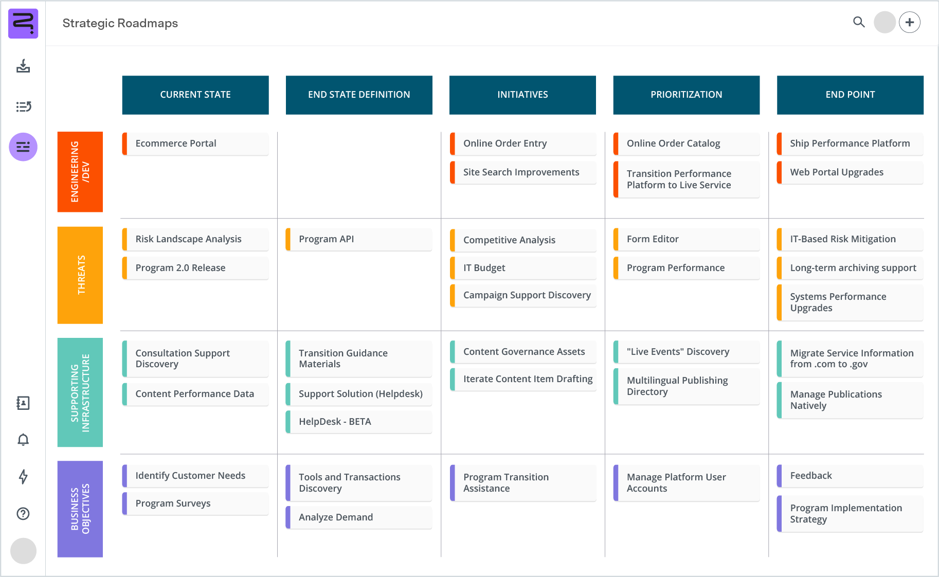 Screenshot of program roadmap - swimline view