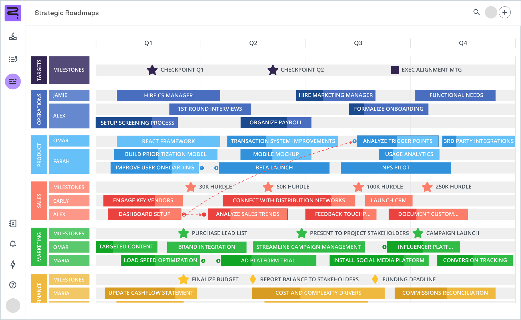 Screenshot of product roadmap - timeline view