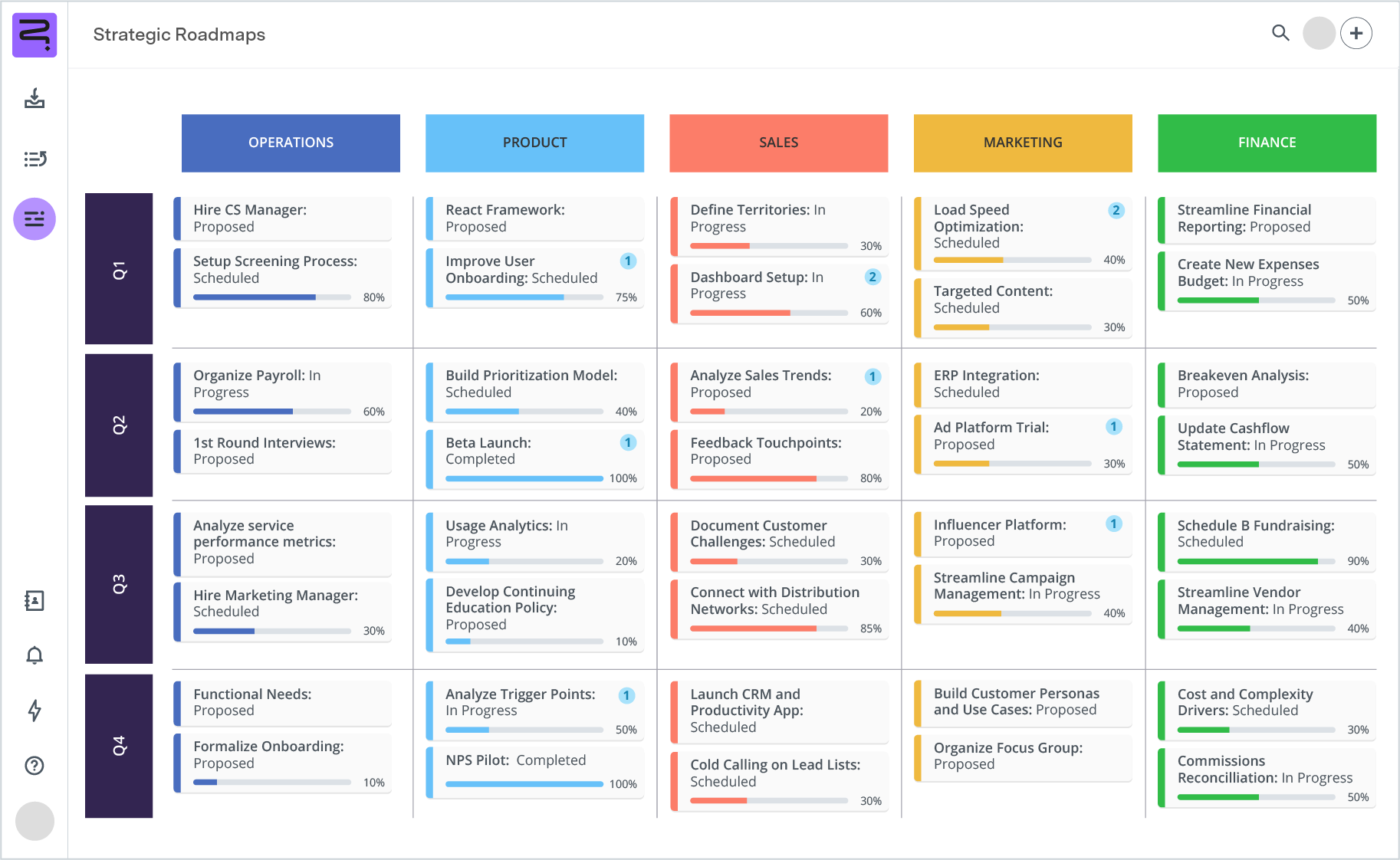 Screenshot of product roadmap - swimline view