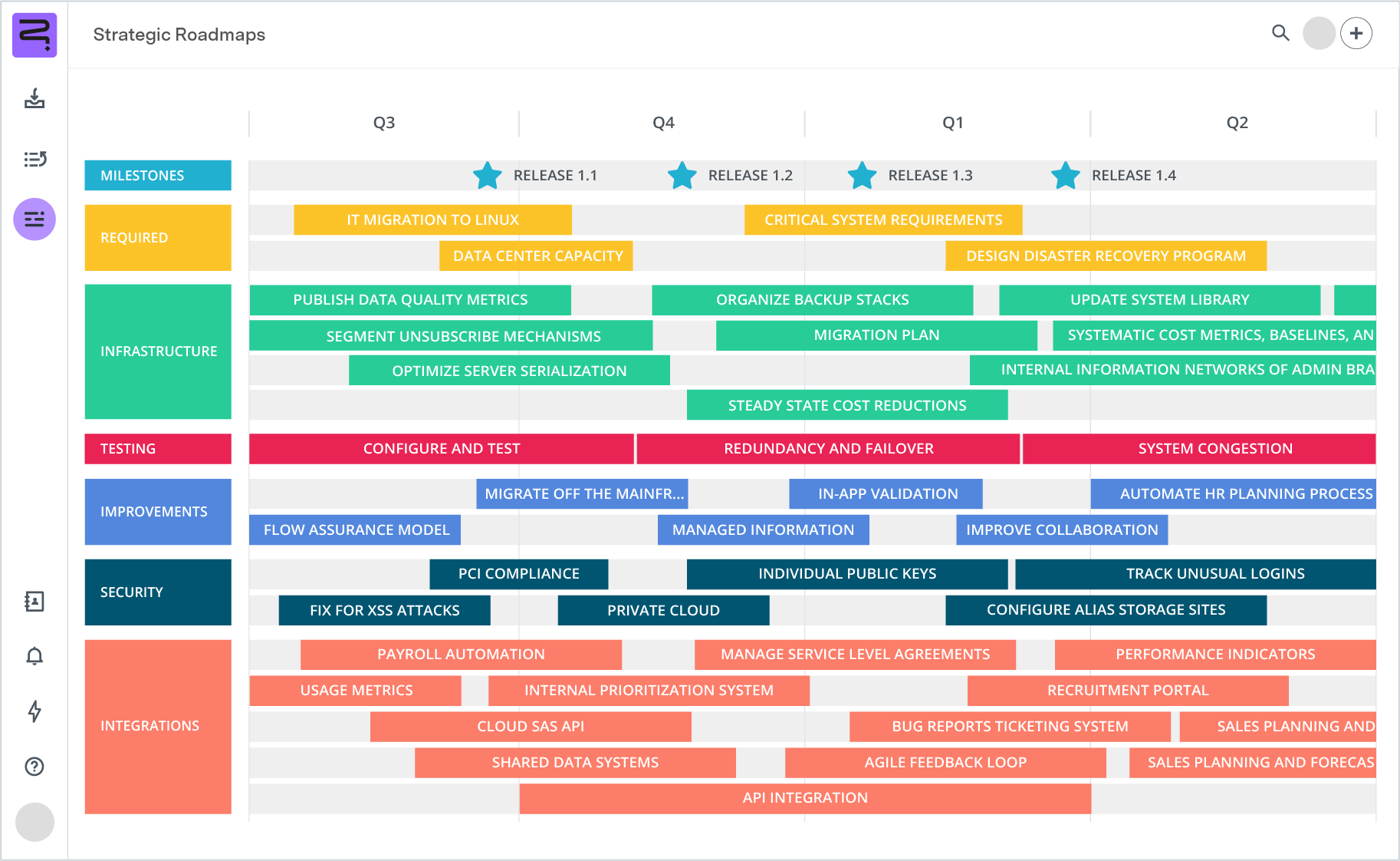 Screenshot of IT roadmap - timeline view