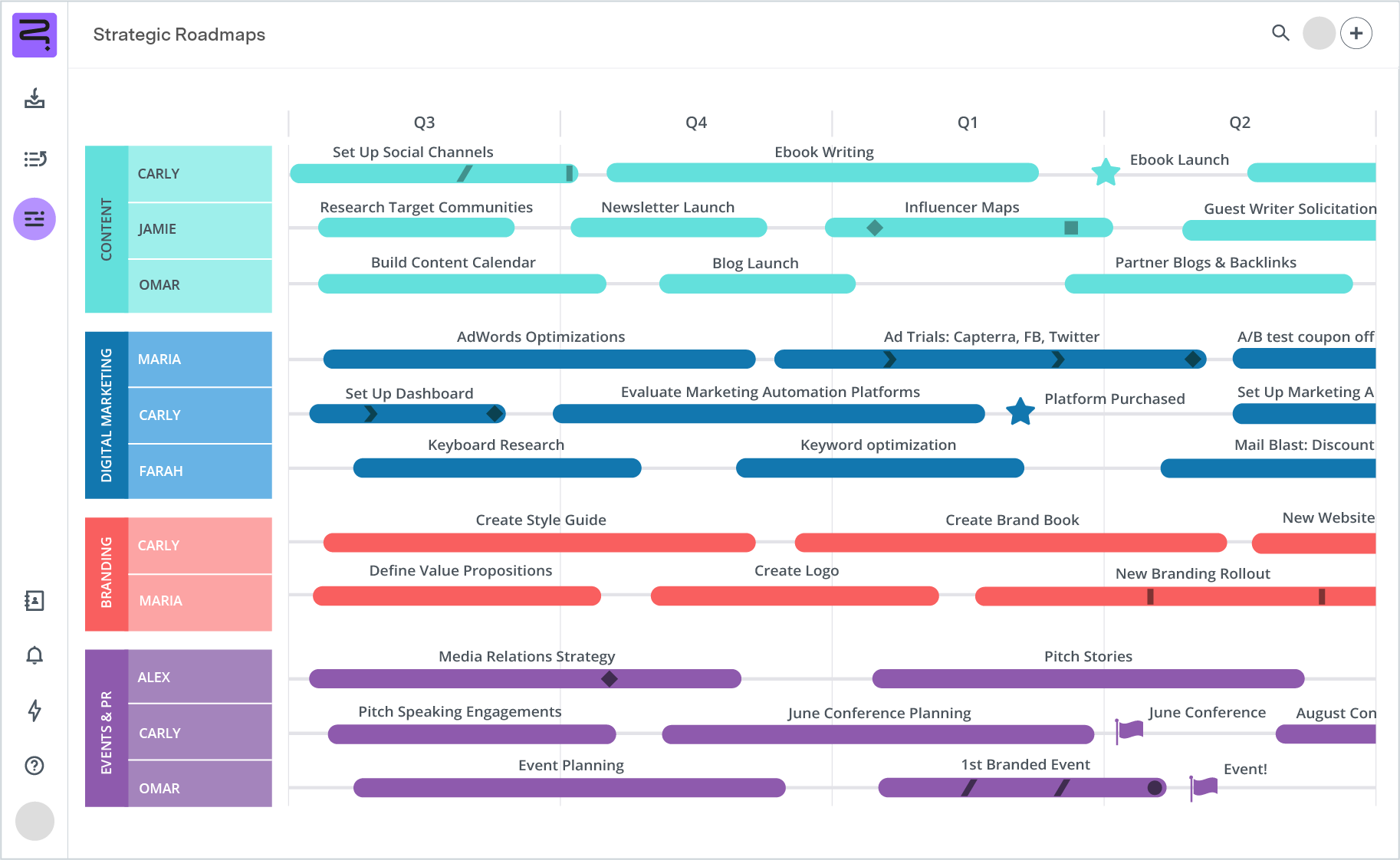 Screenshot of marketing roadmap - timeline view