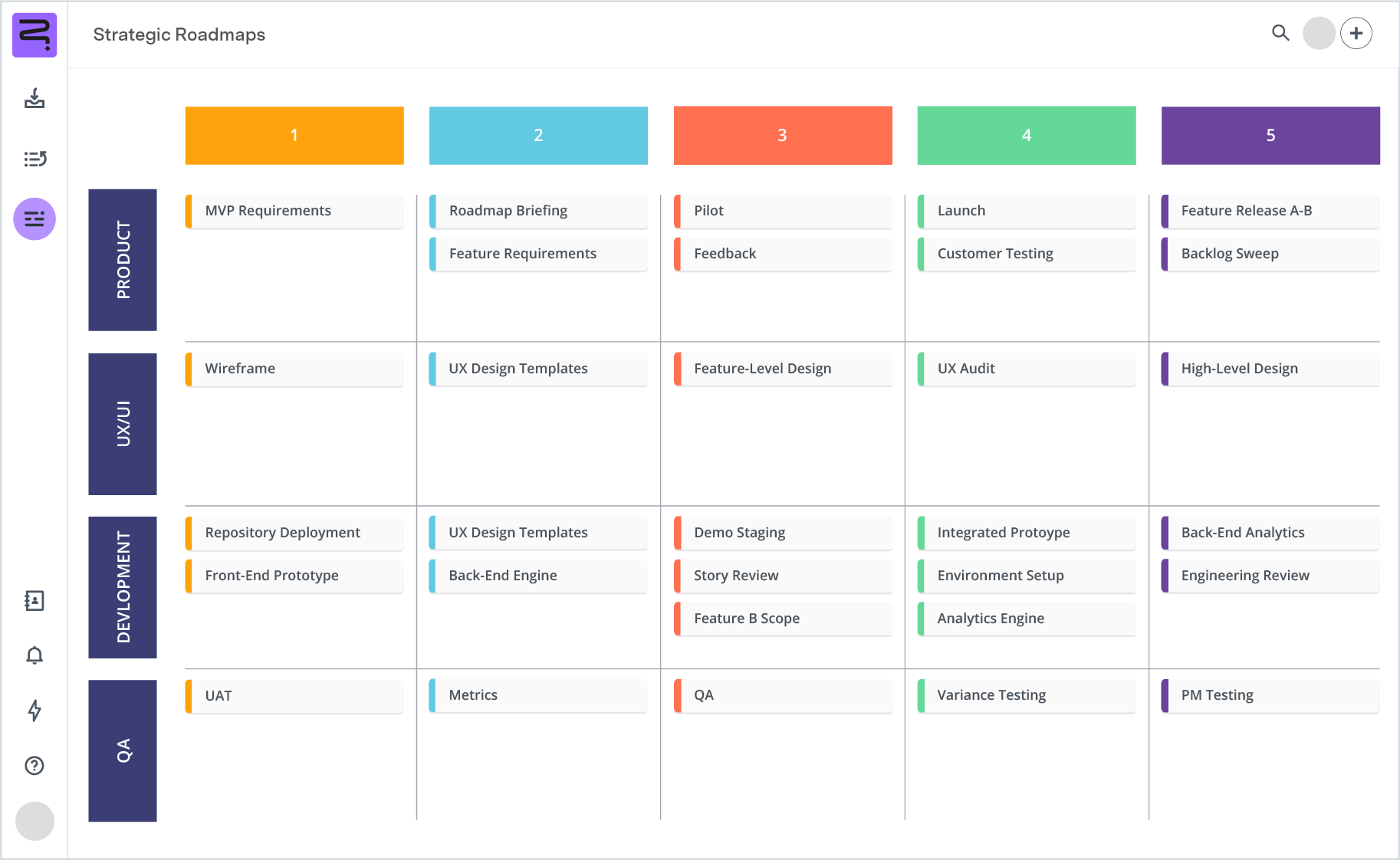 Screenshot of scrum roadmap - swimline view