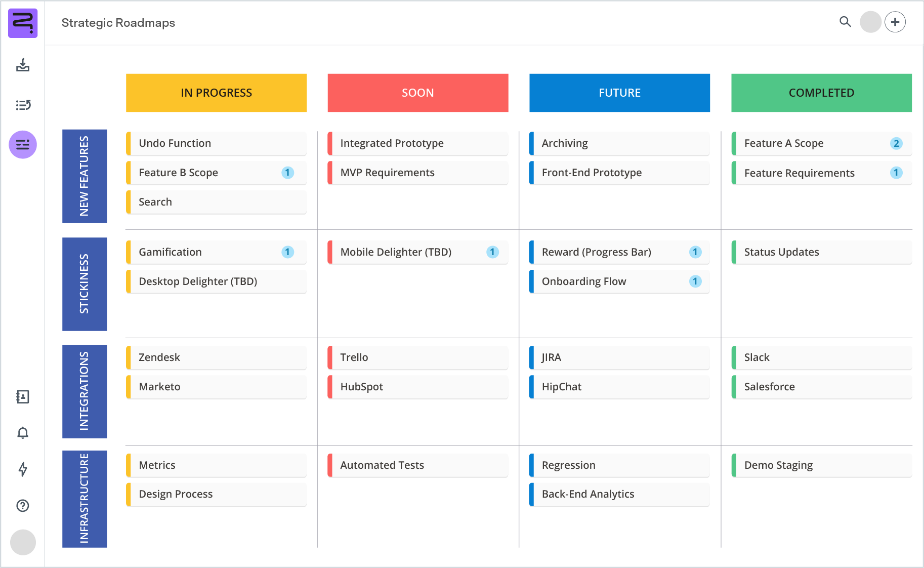 Screenshot of Agile roadmap - fuzzy time view