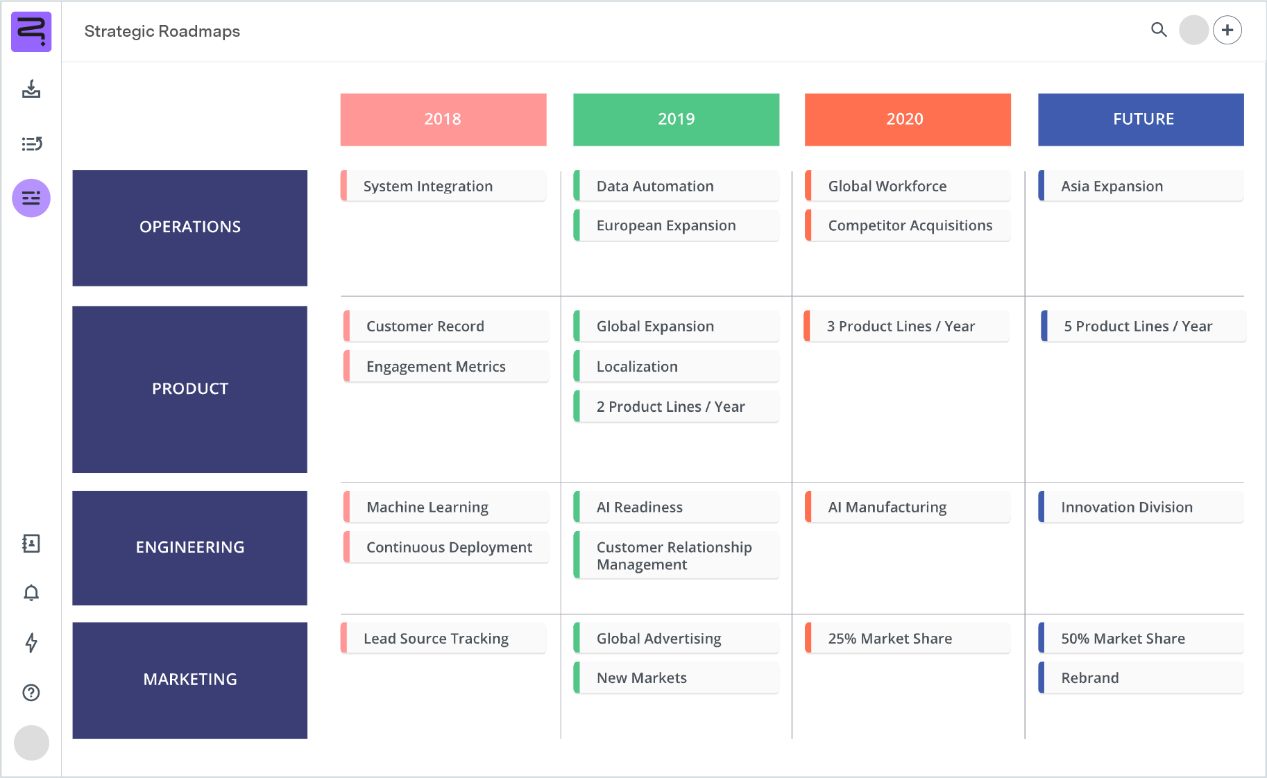 Screenshot of capability roadmap - swimline view