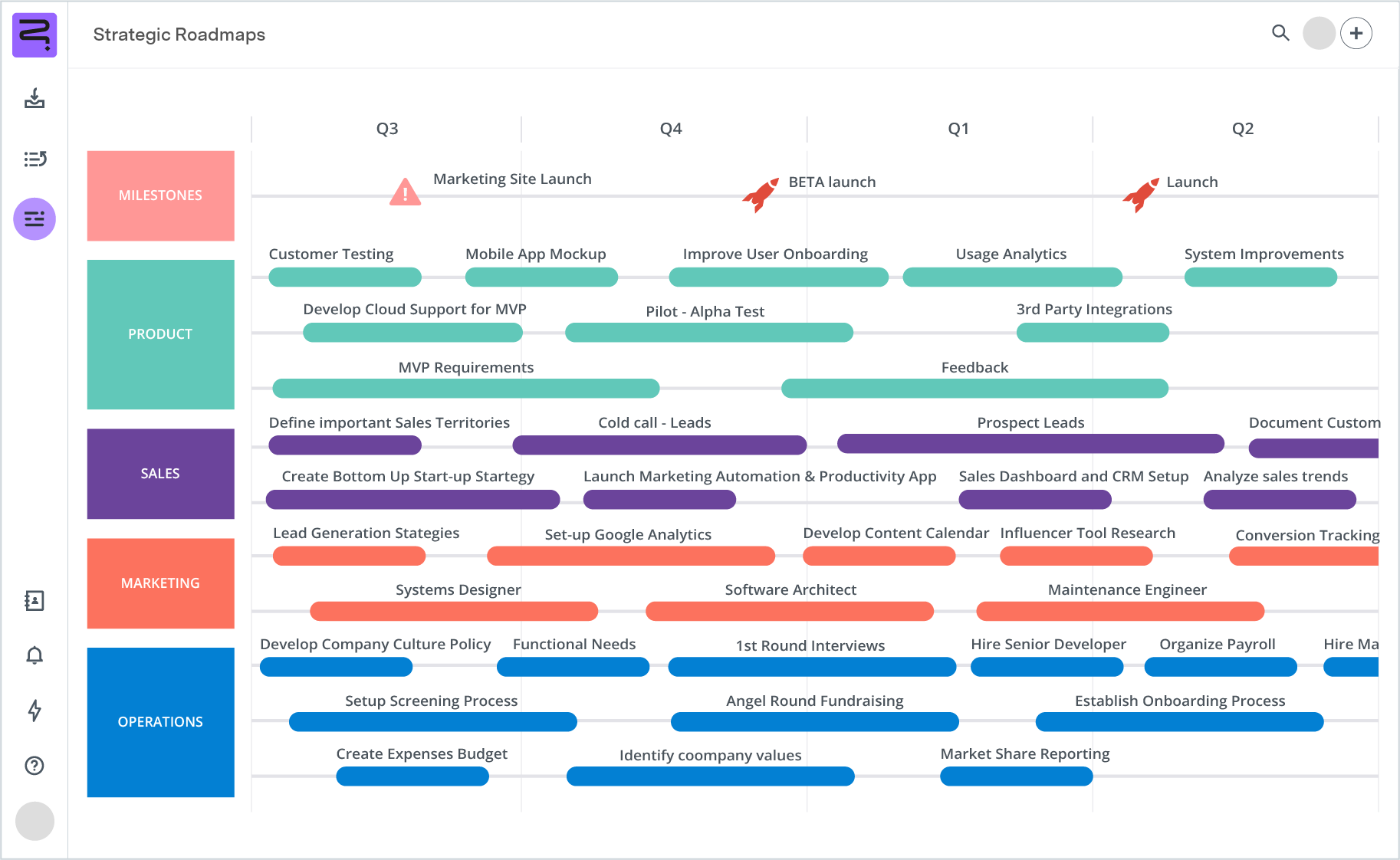 Screenshot of startup roadmap - timeline view