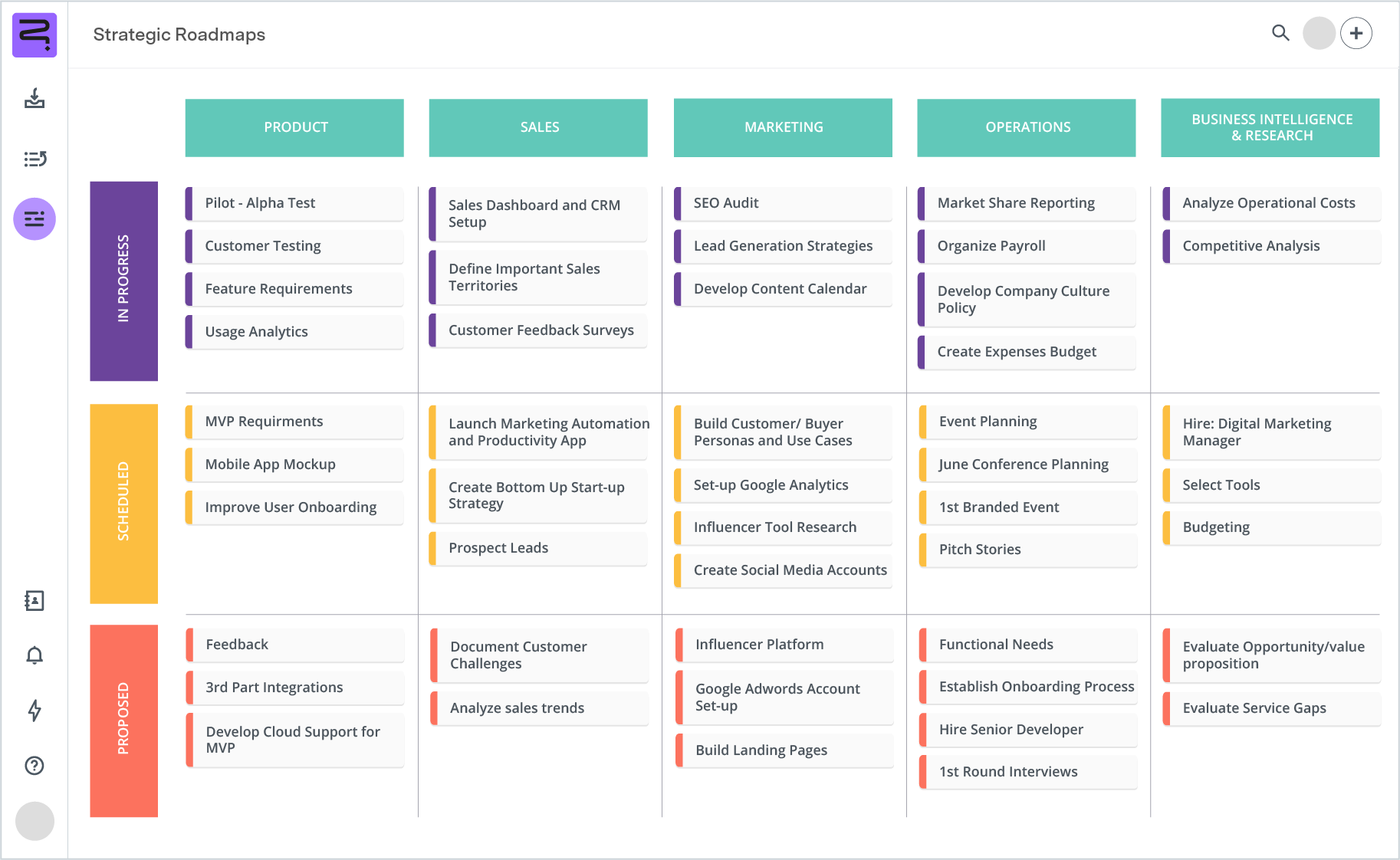 Screenshot of startup roadmap - swimline view