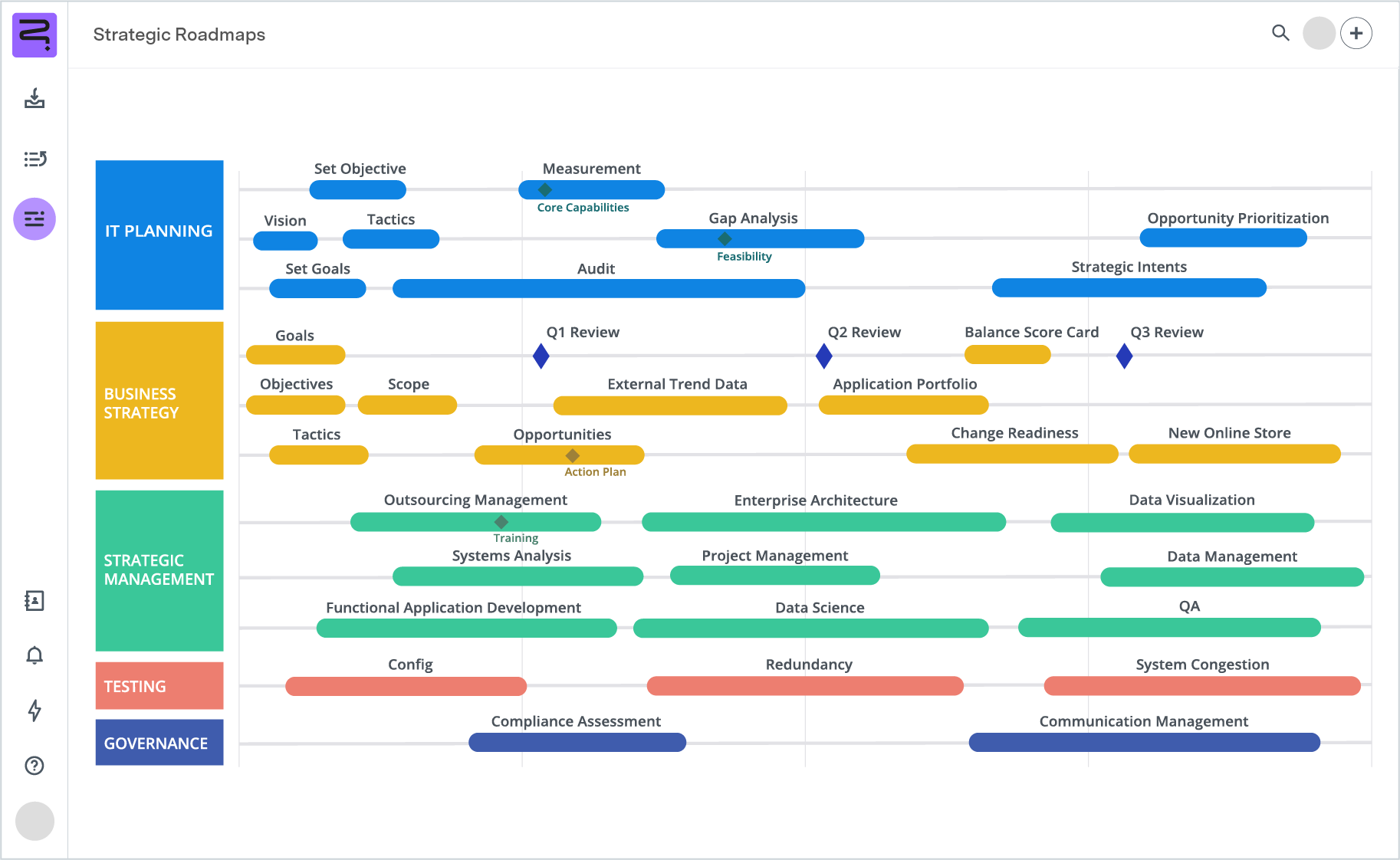 Screenshot of IT strategy roadmap - timeline view